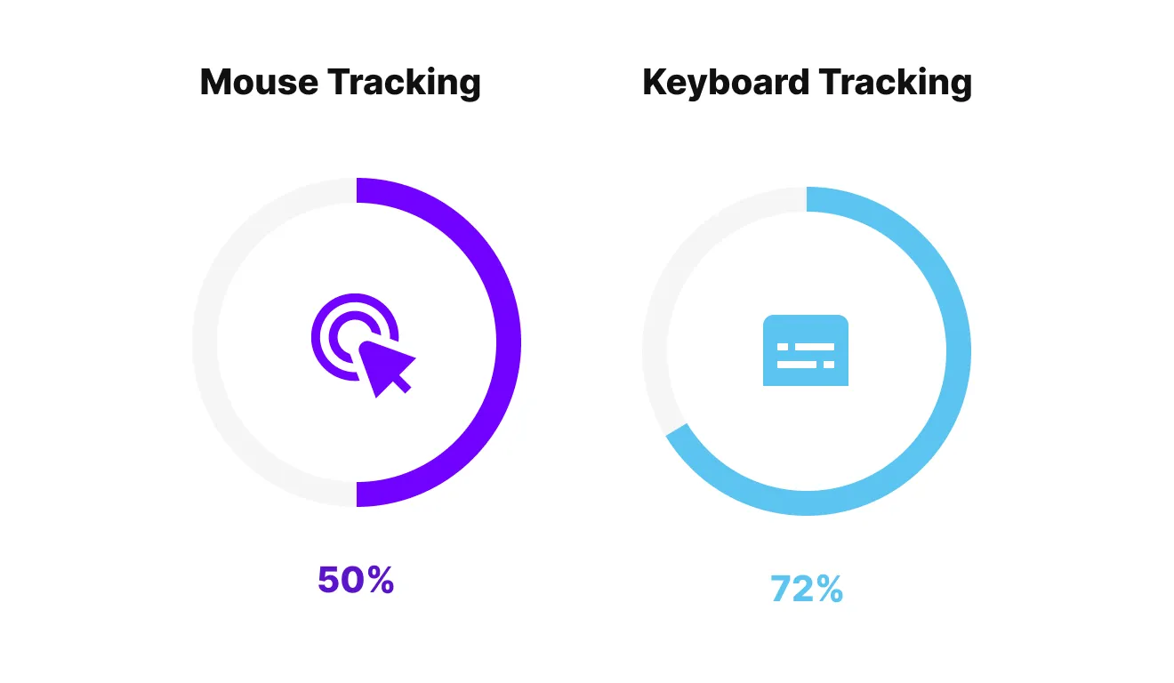 Screen Monitoring & Security