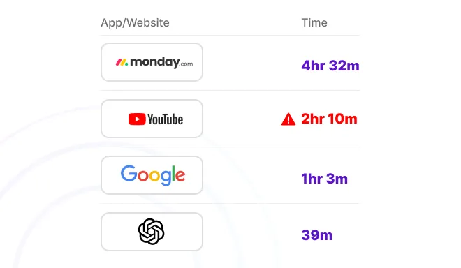 Screen Monitoring & Security